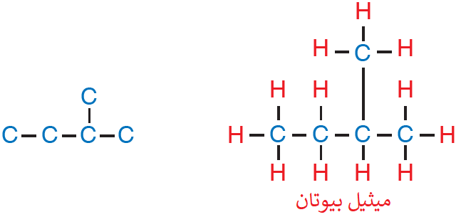 متصاوغات الصيغة الجزيئية C5H12 متصاوغات الصيغة الجزيئية C5H12